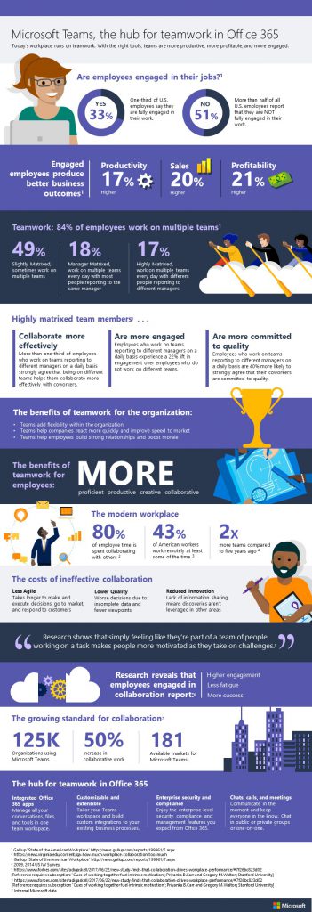 MicrosoftTeamsInfographic